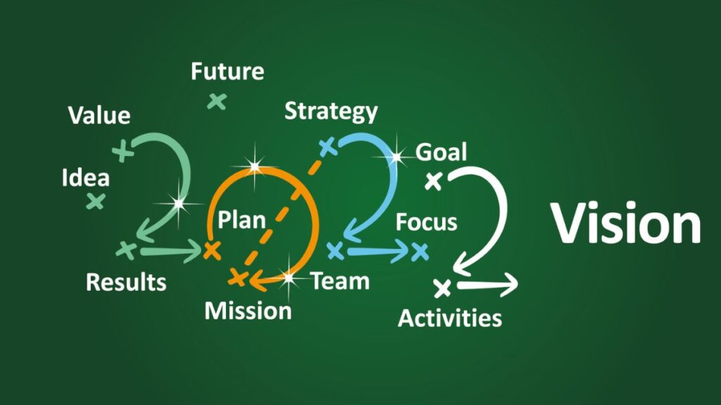 The Definitive Guide to Building a Financial Vision Board That Drives Results