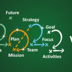 The Definitive Guide to Building a Financial Vision Board That Drives Results