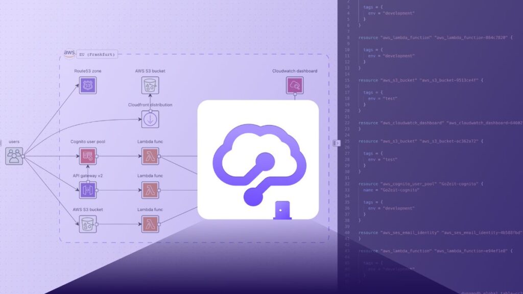 Serverless Revolution: Managed Services in a No-Infrastructure World