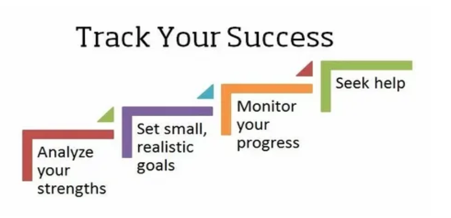 10 Metrics to Track the Success of Your Guest Post Campaigns