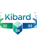 Kibard: Understanding Its Meaning, Applications, and Importance