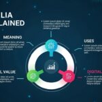 Runlia Explained: Meaning, Uses & Digital Value
