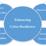 Cyber Threat Readiness Strategies for the Modern Enterprise
