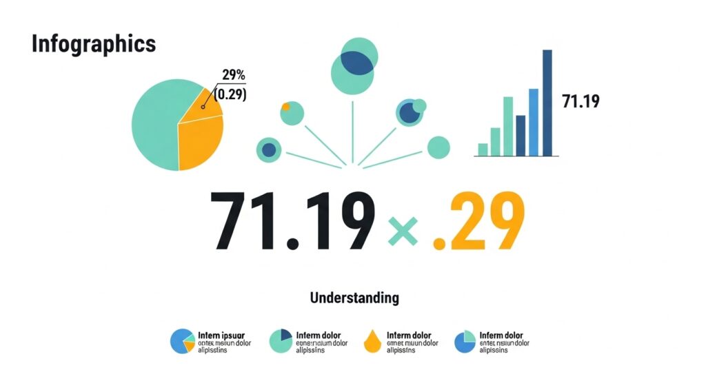 71.19x.29: Understanding a Unique Numerical Representation