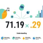 71.19x.29: Understanding a Unique Numerical Representation