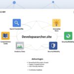 Developsearcher.site: Handy Features as Well as Advantages of a Comprehensive Guide